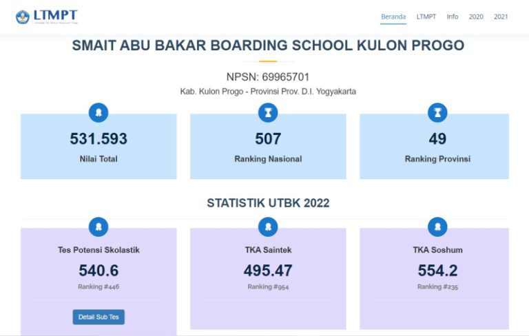 Read more about the article Kembali Naik Peringkat, SMA IT ABBSKP Ranking 4 SMA Terbaik di Kulon Progo